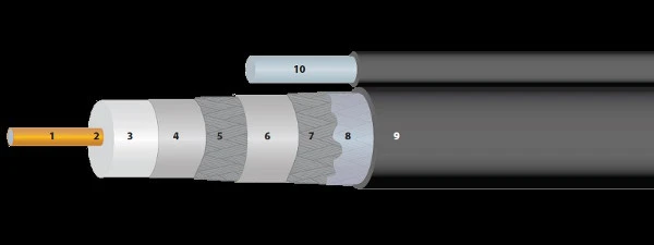 coaxial cable